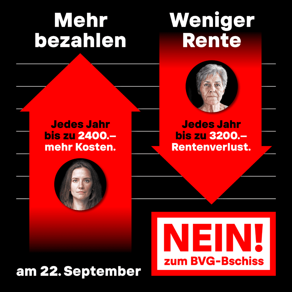 Grafik: Jedes Jahr bis zu 2400.- mehr Kosten, bis zu 3200.- Rentenverlust